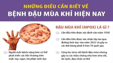 Những điều cần biết về bệnh đậu mùa khỉ hiện nay (Theo TTXVN).