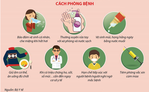 Phòng, chống bệnh cúm mùa