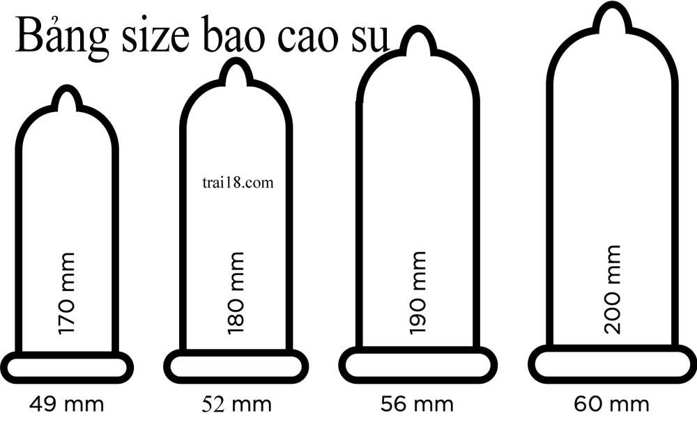 Các loại size bao cao su