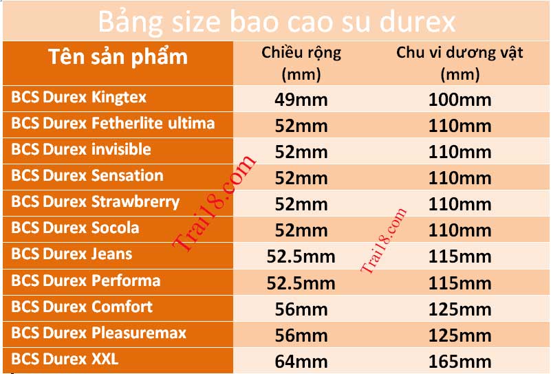 Bảng size bao cao su