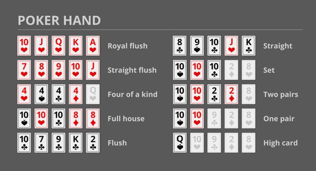 Thứ tự poker – Bí mật vàng đằng sau những lá bài ma thuật