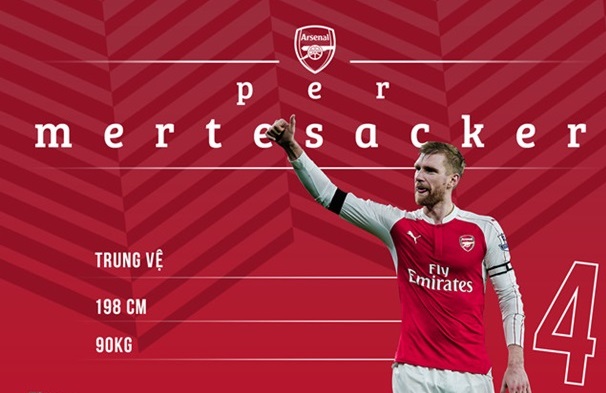 Tạm biệt Mertesacker, đã quá vất vả rồi!
