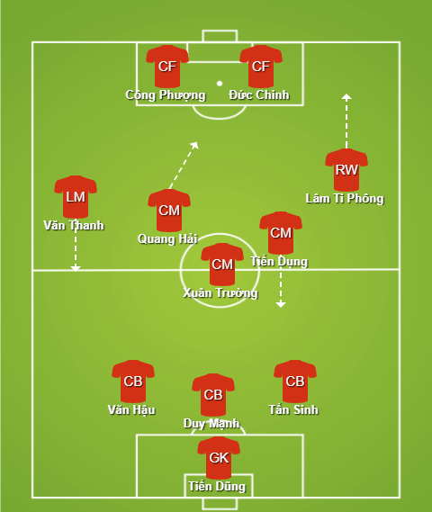 Lộ diện đội hình U23 Việt Nam với sơ đồ mới lạ 3-5-2?
