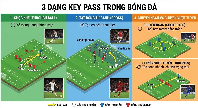 Các dạng key pass