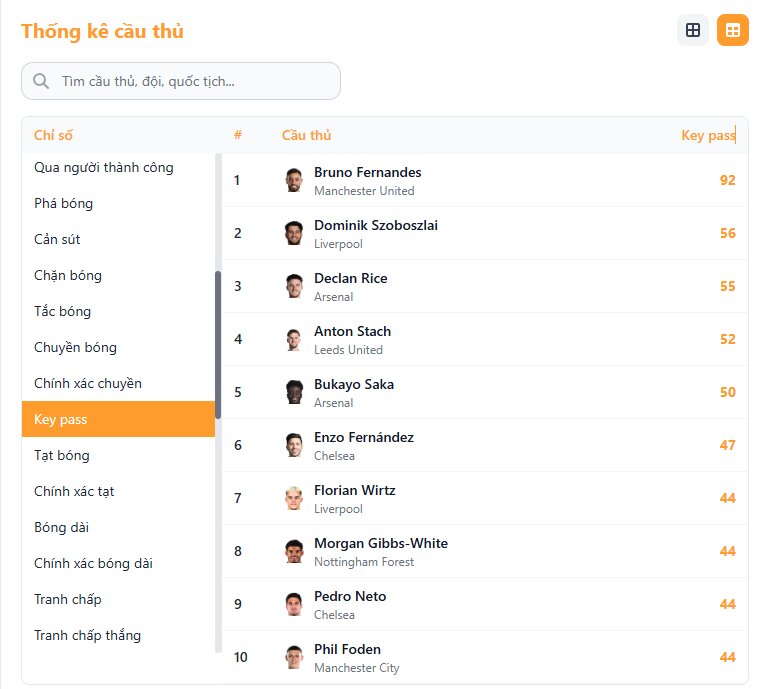 Thống kê key pass