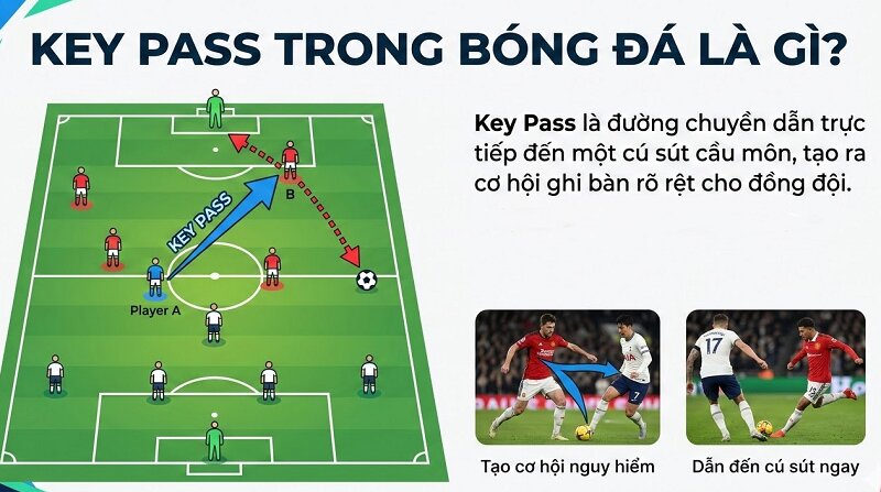 Key pass trong bóng đá là gì