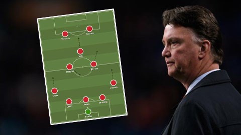 Sơ Đồ Bóng Đá 5-3-2: Chiến Thuật Phòng Ngự Phản Công Hiệu Quả